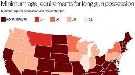 Which states have minimum age requirements for gun purchases?